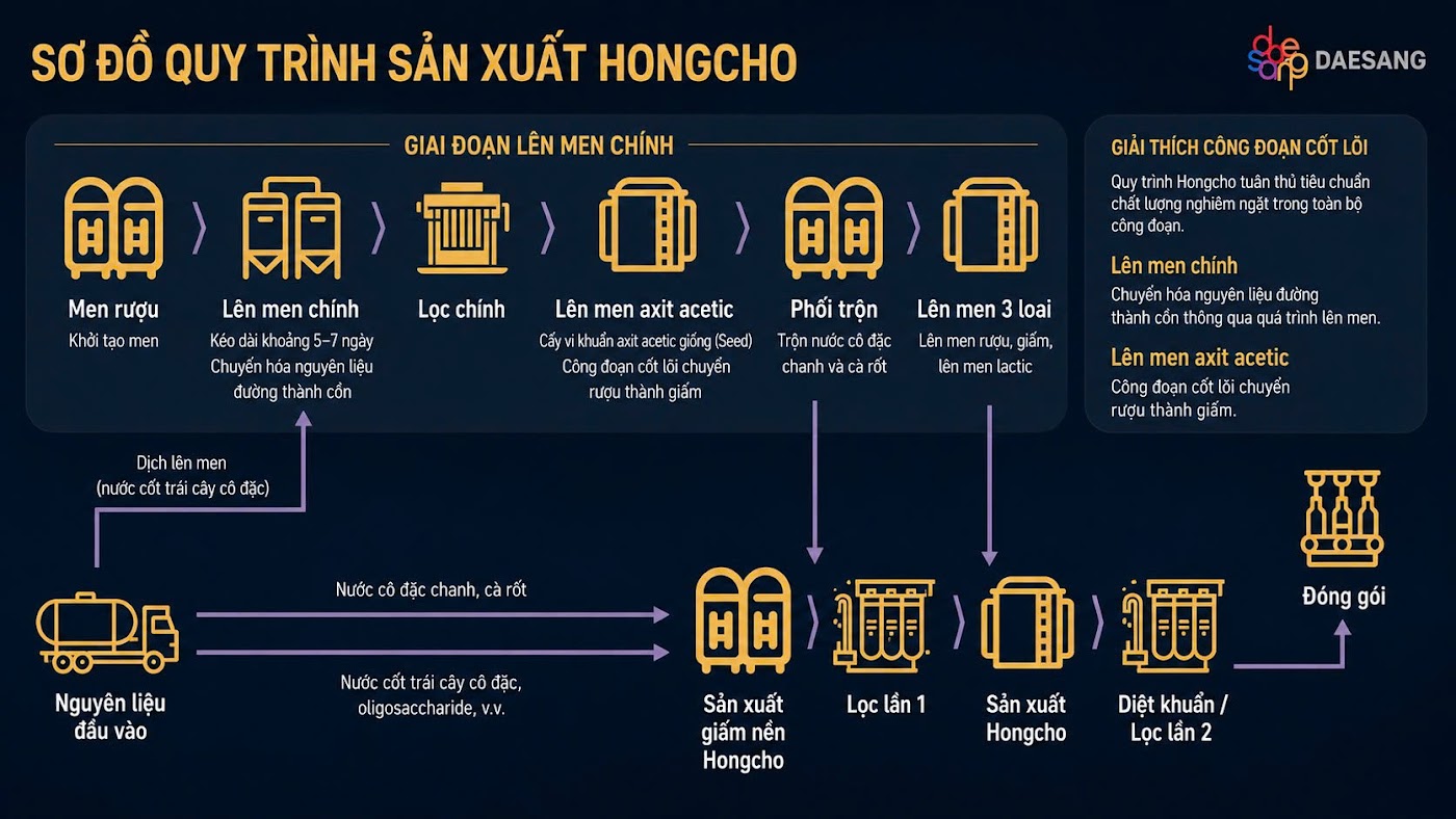 Hongcho có phải thực phẩm chức năng không